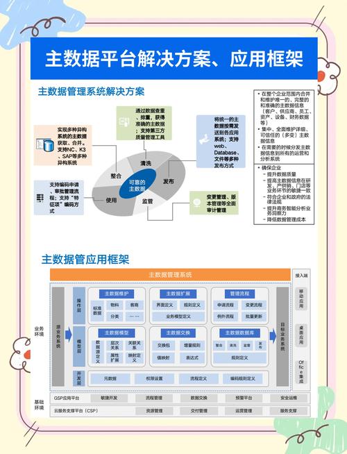 数字化转型采购管理_全网业务自助下单商城_数商云内部采购商城方案