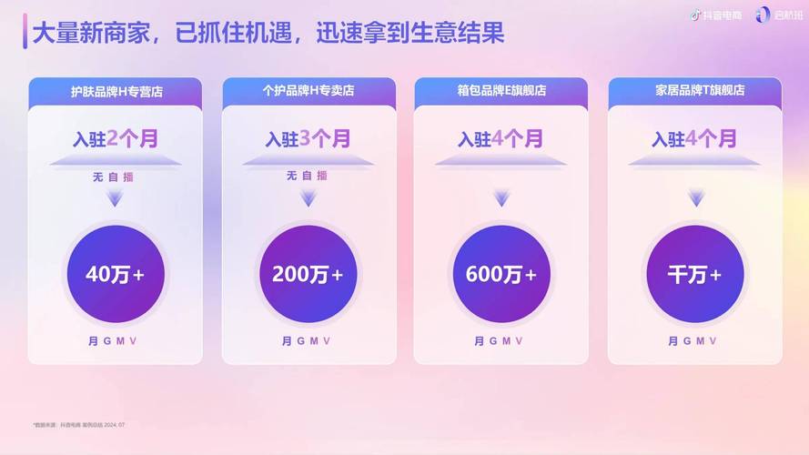 抖音低价业务推广_产业带优质民生产品推广_抖音商城低价秒杀频道改版
