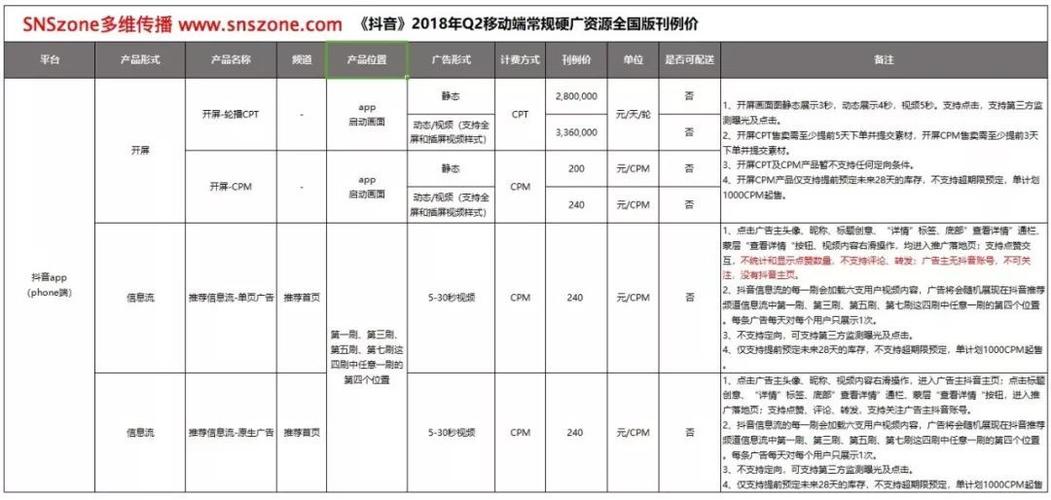 抖音推广费用分析 _抖音低价业务推广_ 低成本抖音引流技巧 