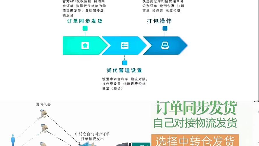 卡盟24小时自助下单_卡盟物流运输时间_卡盟订单处理时间