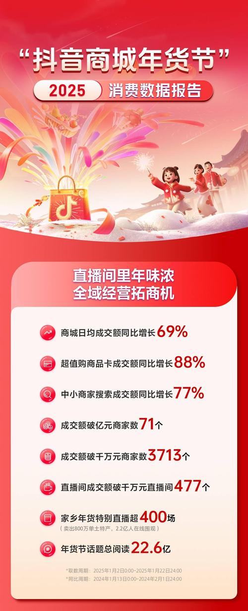 抖音921好物节销售数据_抖音助力平台_抖音电商直播短视频带货