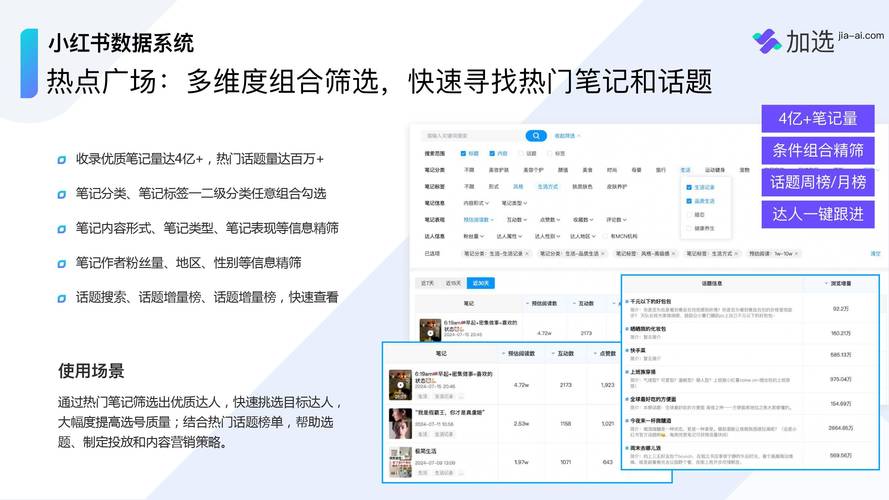 小红书粉丝数据分析方法_小红书定时发布教程_小红书1500粉丝报价