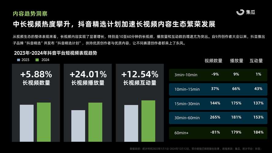 抖音播放量下单软件_抖音电商变现_抖音素人时代