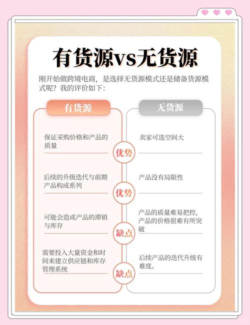 1688货源平台对比_无货源货源网站_九岁货源站—全网售后最优