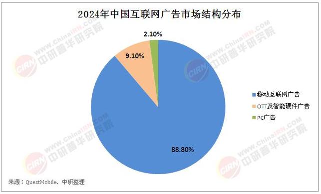 小红书业务网站_2025互联网广告行业发展趋势_AI广告技术应用