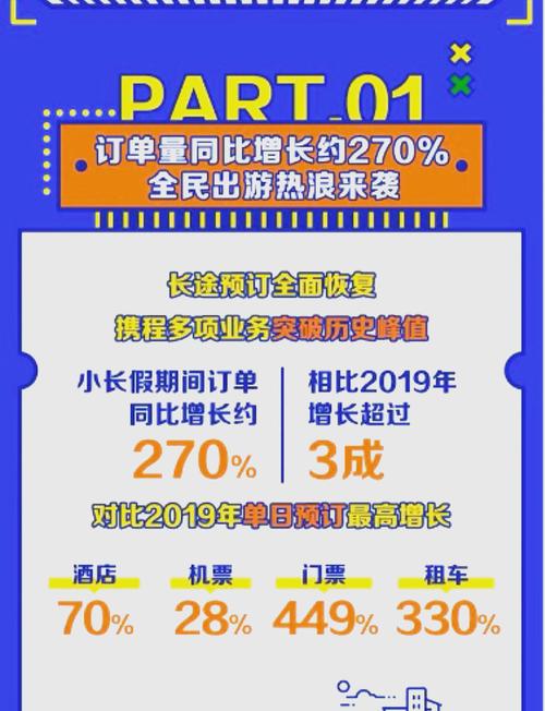抖音五一消费数据_抖音粉下单_抖音团购订单量增长