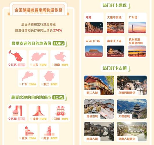 抖音团购订单量增长_抖音五一消费数据_抖音粉下单