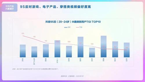 抖音用户地区分布_抖音双击自助平台24小时全网最低_抖音用户分类