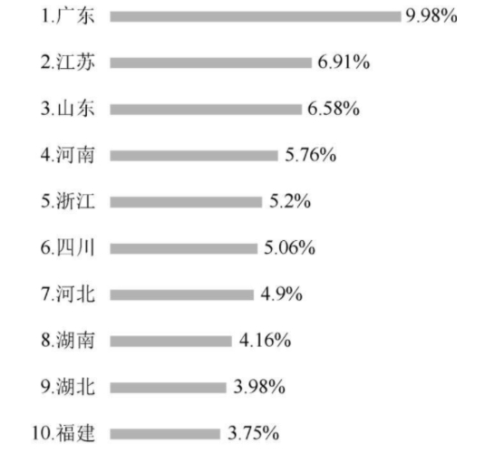抖音用户地区分布_抖音用户分类_抖音双击自助平台24小时全网最低