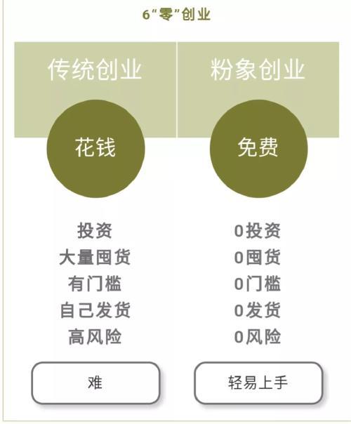 象象耶点赞app_粉象生活分享经济_粉象生活推广方法