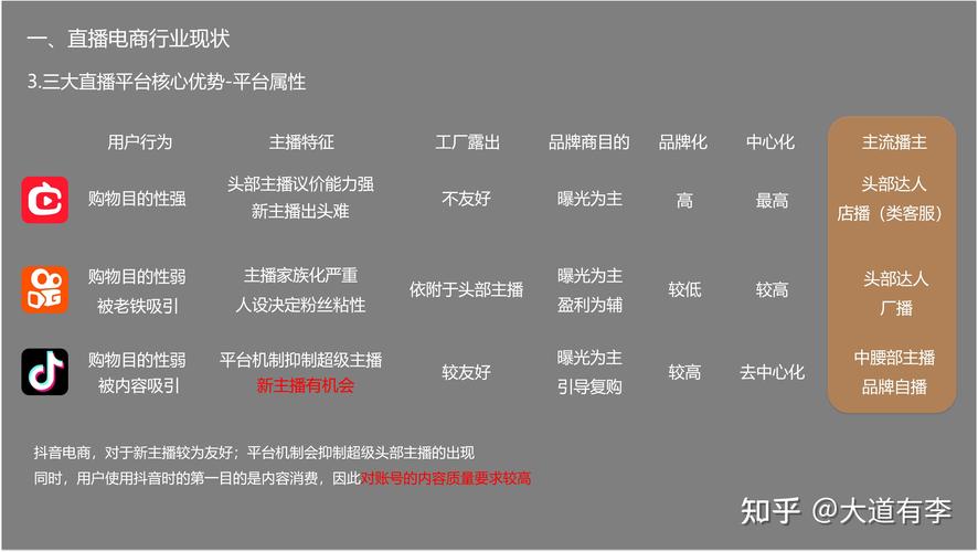 拼多多电商新势力 _ 抖音内容生态电商 _抖音业务低价业务平台