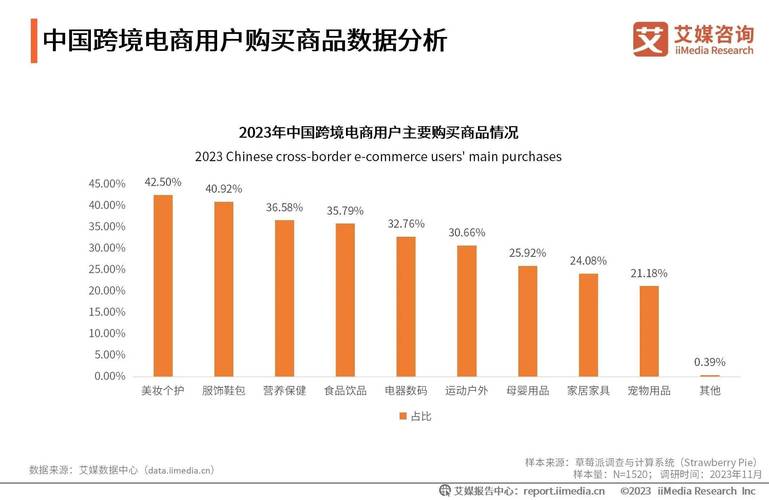 跨境电商直播市场分析_TikTok跨境直播带货策略_tiktok买粉