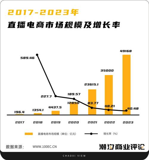 _快手涨赞涨流量_ 快手本地生活营销策略 