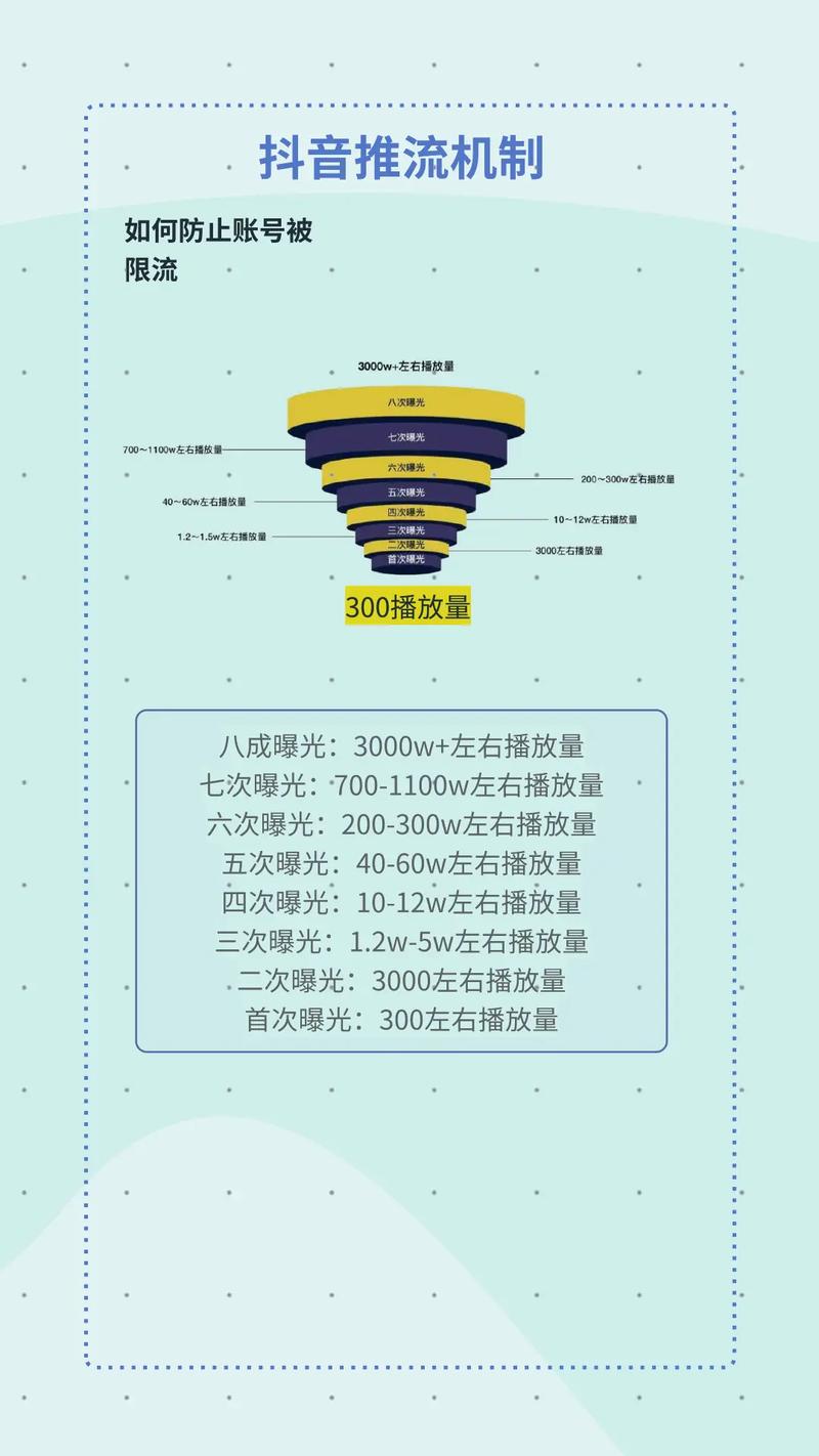 抖音播放量下单500_抖音播放量卡500怎么办_抖音播放量上不去原因