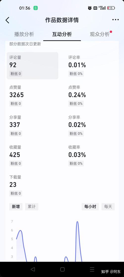抖音播放量上不去原因_抖音播放量卡500怎么办_抖音播放量下单500