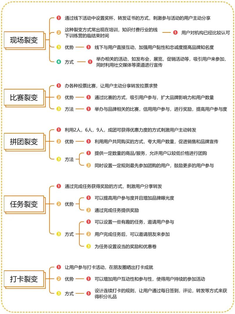 笔记搜索排名优化_小红书关键词推荐机制_小红书涨粉逻辑的四个方面