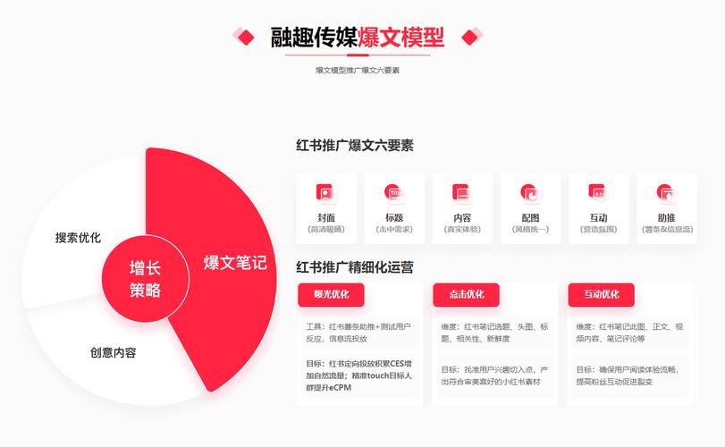 小红书运营专家谢无敌经验分享_小红书涨粉逻辑的四个方面_知识付费社群变现