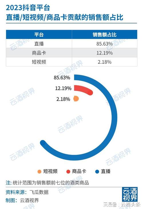 卡盟自助下单24小时_电商擦边营销问题_电商平台尴尬推送