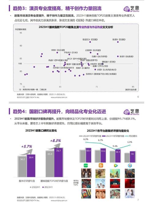 古装剧衍生品开发_剧集衍生品市场分析_买热度链接
