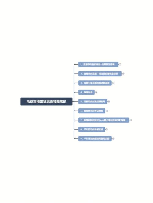 抖音粉丝下单_直播电商团队建设_短视频直播引流策略