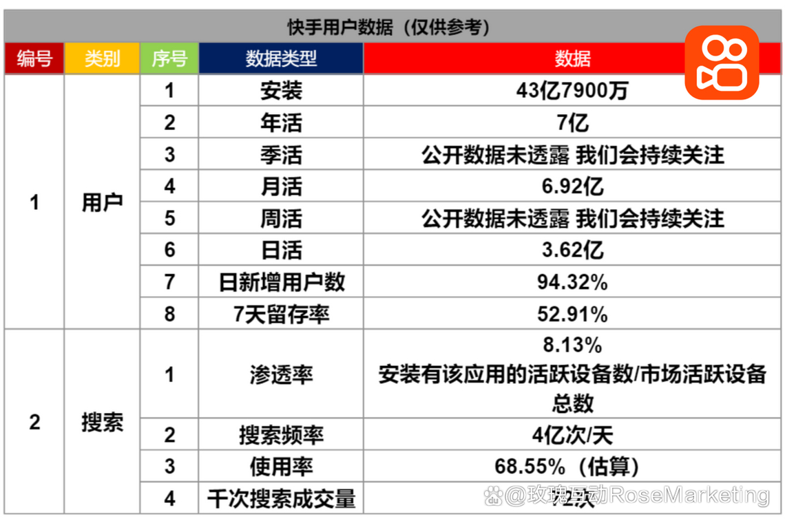 快手买站风险挑战_快手买站一块钱100_快手1000元买站SEO影响
