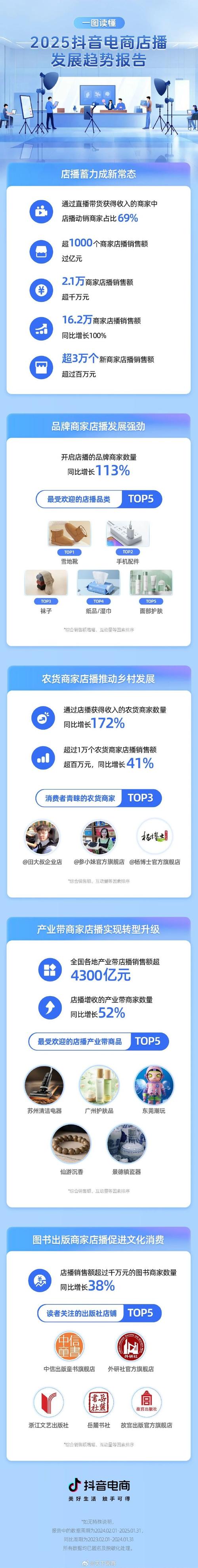  虚假流量网络黑灰产业链 _群控系统直播带货 _快手直播假人