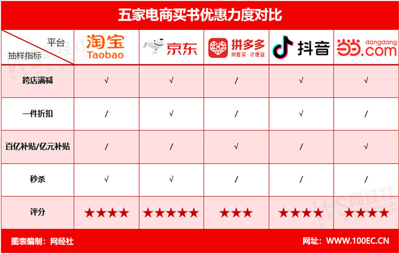 抖音电商全网最低价可信度_抖音双击自助平台24小时全网最低_抖音双击24小时下单网站可信度