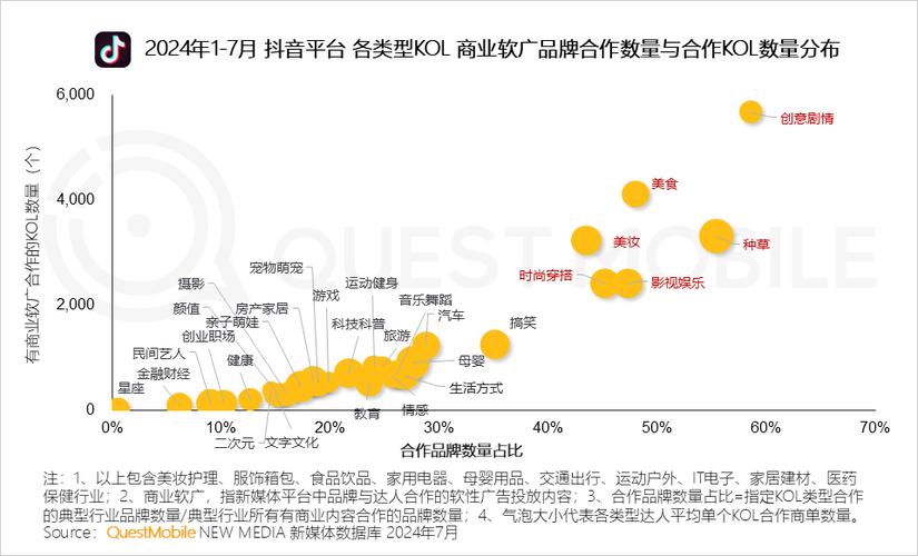 抖音24小时自助下单_小红书自助平台业务下单真人_小红书点赞自助下单平台