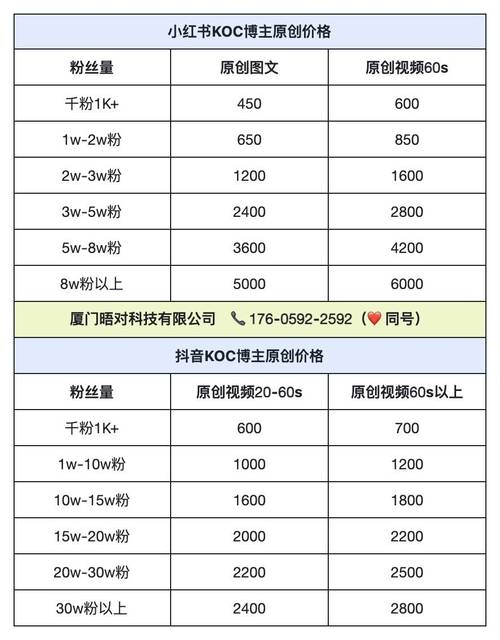 抖音24小时自助下单_小红书点赞自助下单平台_小红书自助平台业务下单真人