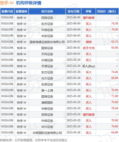 快手涨分丝软件_快手-W 股价上涨_可灵AI竞争优势