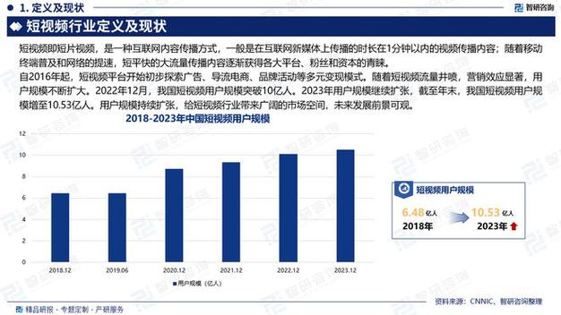 短视频监管风暴_1元涨100粉快手_短视频内容整改