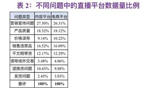 自助平台业务下单真人_直播带货数据造假_直播带货退款率