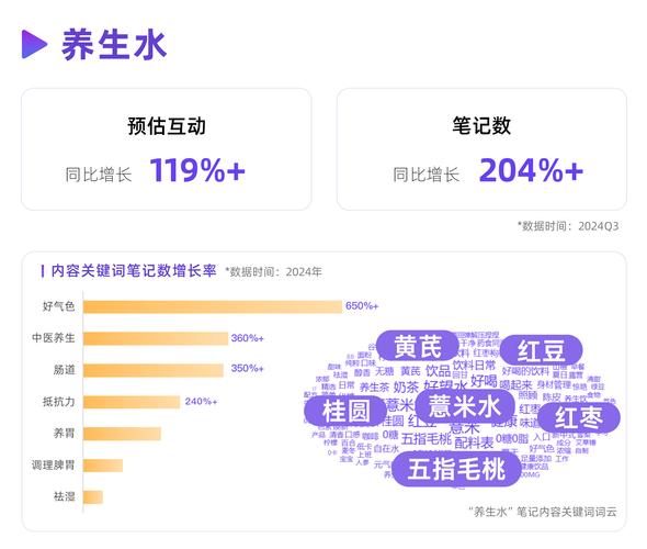 小红书业务下单平台_小红书未成年人隐私问题_小红书种草能力分析