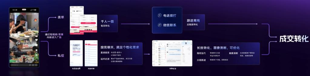 快手双击24h下单网站_快手私信消耗增长分析_快手本地商家私信营销