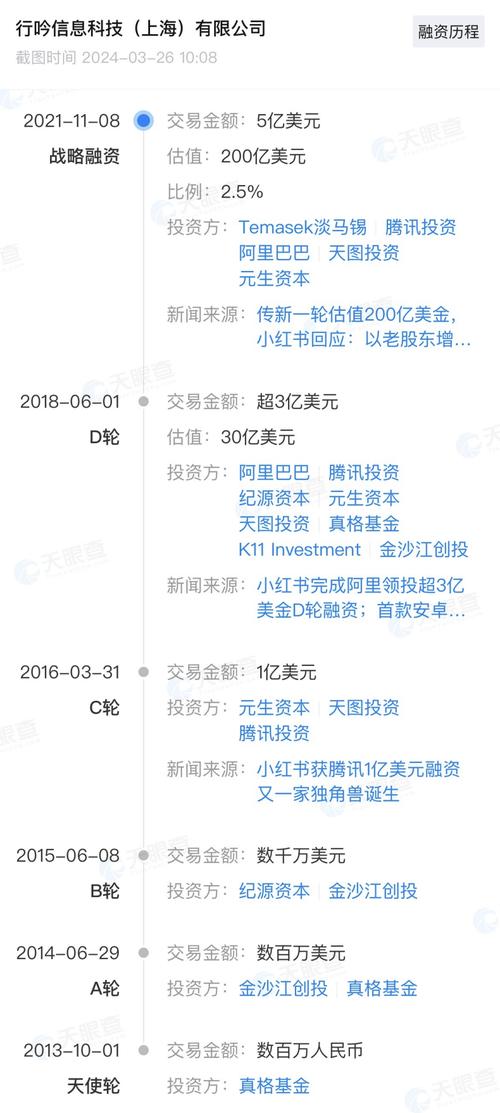 小红书IPO估值缩水_小红书业务下单平台_小红书裁员事件分析