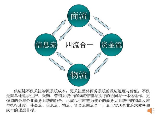 数字化B2B订货平台 _ 数商云解决方案 _全网最低价24小时自助下单软件