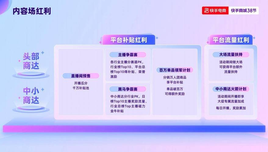 快手业务下单平台_短视频平台低价促销效果分析_快手一块钱100个活动营销策略