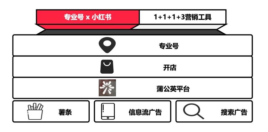 小红书涨粉四大技巧是什么_小红书实体门店引流_小红书种草文化引流策略