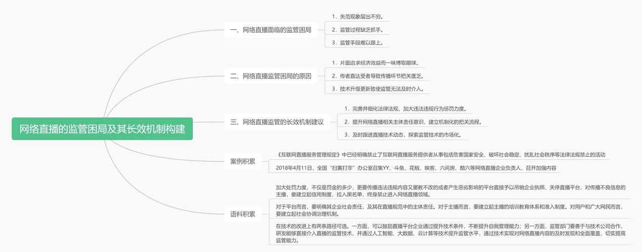 快手直播业务指标体系建立_快手业务下单平台_快手直播业务监控体系搭建