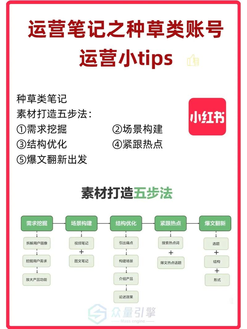 小红书达人种草关键词优化_小红书笔记推广方法_怎么给小红书买热度