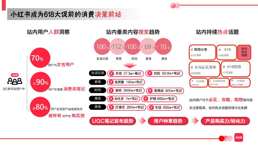 小红书业务下单平台_电商平台种草心智合作_小红书种草到淘宝转化全链路