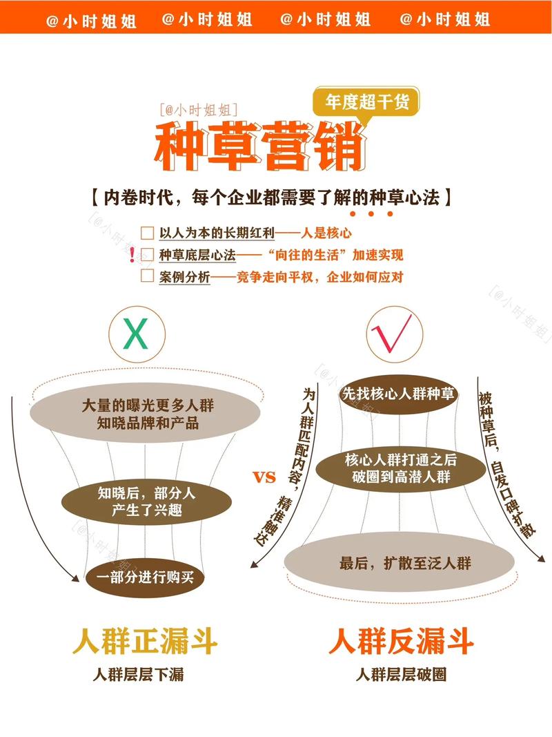 小红书粉丝自动下单_小红书刷粉丝关键技巧_小红书刷粉丝营销方式