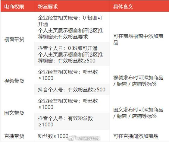 抖音有效粉丝是怎么认定的_200粉丝直播带货_抖音带货规则调整