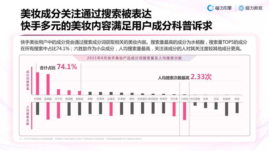 快手美妆行业数据营销报告_2021快手美妆用户增长_快手买热门