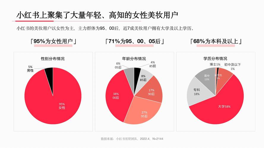 小红书女性用户兴趣营销_小红书原创内容营销_小红书粉丝自动下单