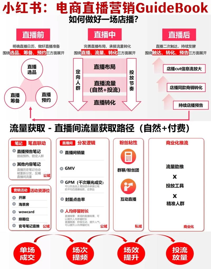 小红书粉丝自动下单_小红书直播内容质量提升方法_小红书直播粉丝增长技巧