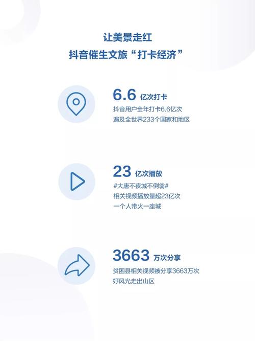 抖音日活跃用户数4亿_抖音2019数据报告_抖音助力平台