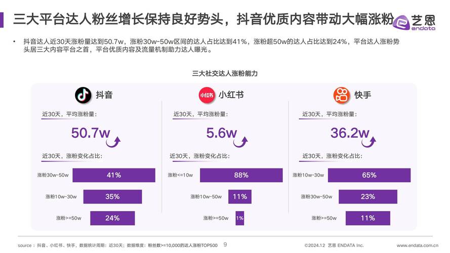 小红书热门内容发布_小红书涨粉技巧_小红书涨粉有钱吗