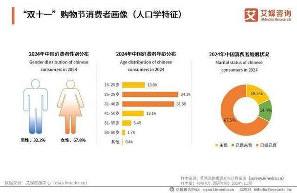 快手涨热度_电商行业变化_双十一搜索热度