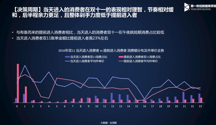 双十一搜索热度_快手涨热度_电商行业变化
